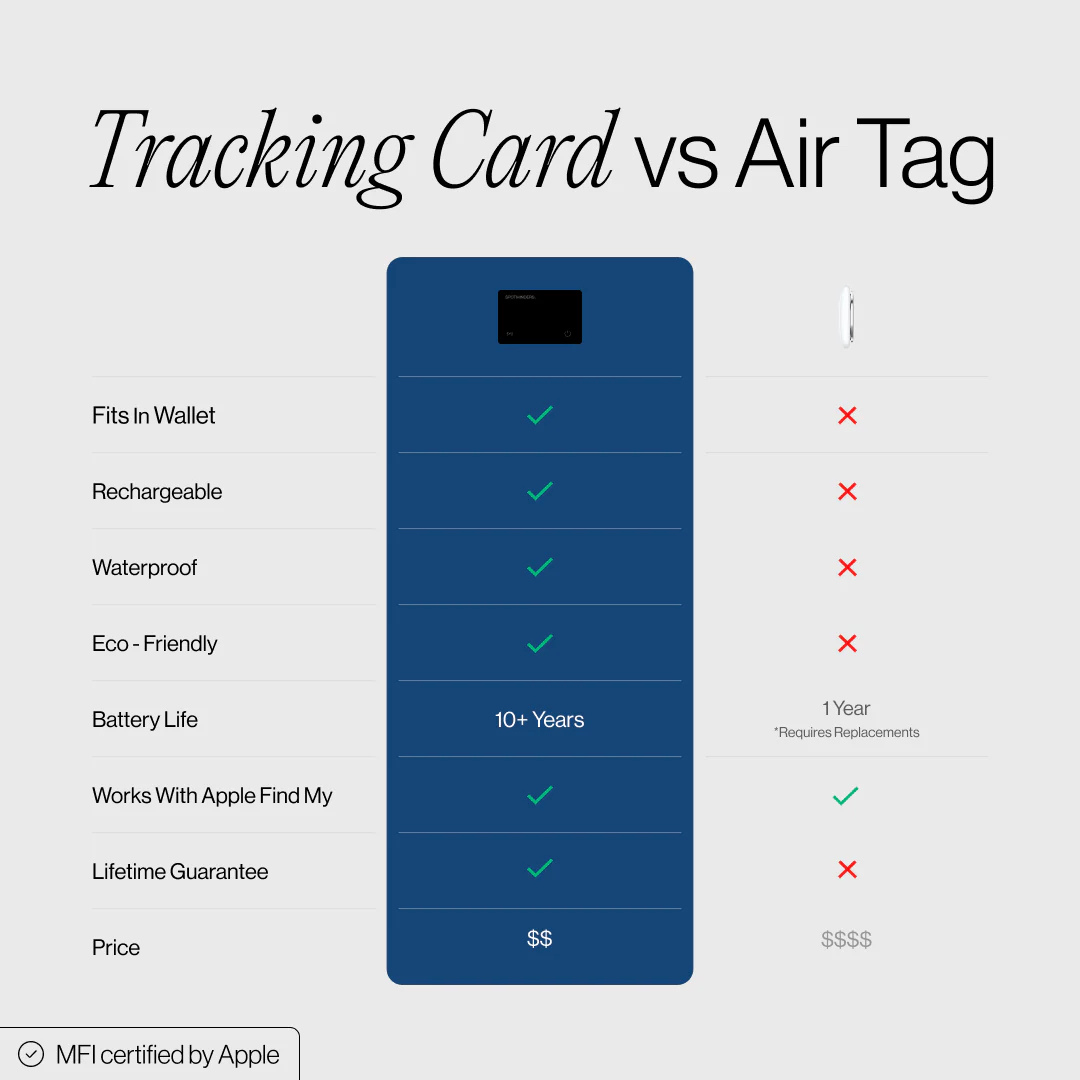 TrackPro™ Tracking Card